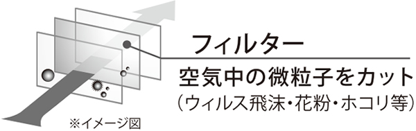 PFEサロン Fitマスク